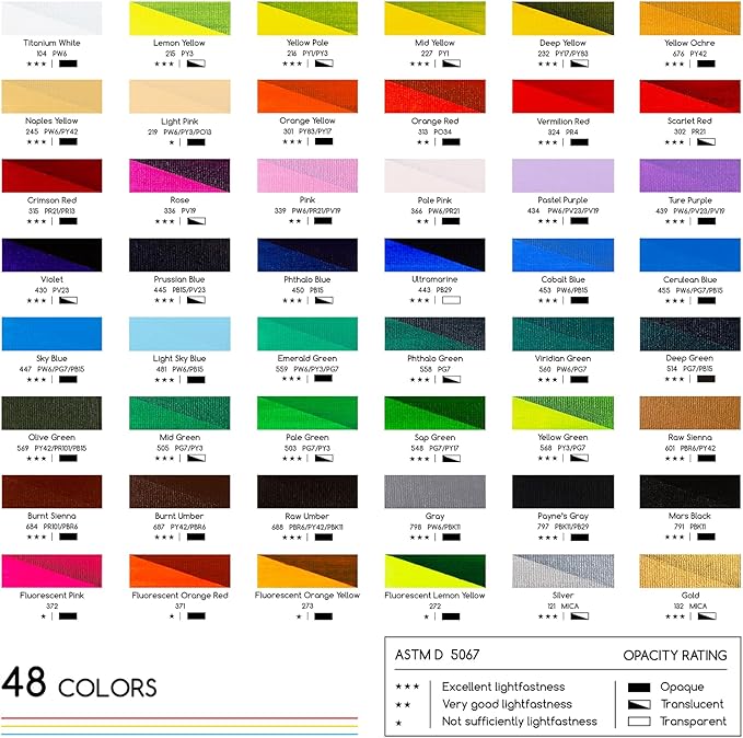 MEEDEN Beginners Acrylic Paint Set: 48 Colors 12ml/0.41 fl oz Heavy Body Starter Set - Non-toxic Rich Pigments Art Paint for Kids Adults Hobbists Painting on Canvas Wood Fabric Craft
