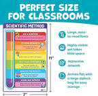 Science Posters for Classroom Middle School Elementary School - 12pc Science Classroom Decor Must Haves Posters Decorations - 17” x 11” - Scientific Method, Solar System, Matter, Animal Kingdom