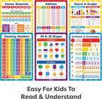 Momo & Nashi Multiplication Chart & Math Posters For Elementary School - 13pc Math Learning Posters For Kids Ages 3-5 6-10 - 16”x11” Educational Classroom Must Haves Elementary School Decor