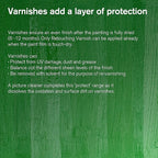 Winsor & Newton Professional Artists' Gloss Varnish, 250ml (8.4-oz) Bottle